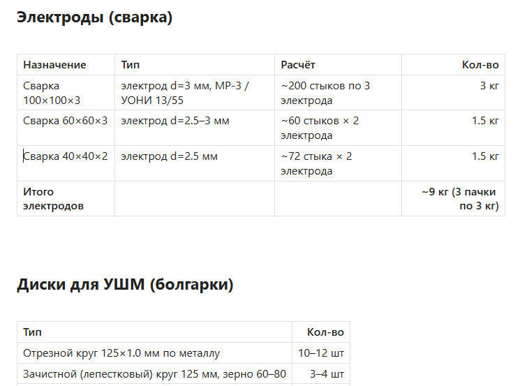 Как построить беседку deepseekом - 9